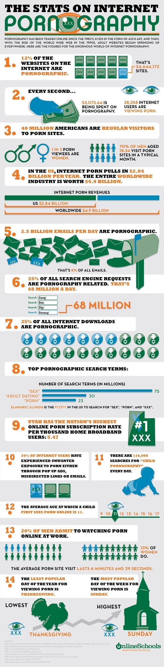 Porno-Statistiques