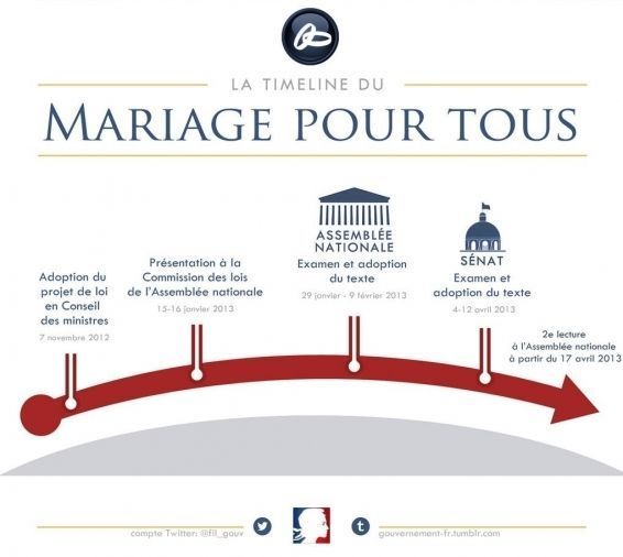 infographie-mariage-pour-tous