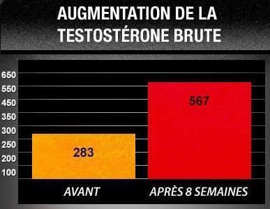 Anabolic RX24: Testostérone booster pour se muscler rapidement