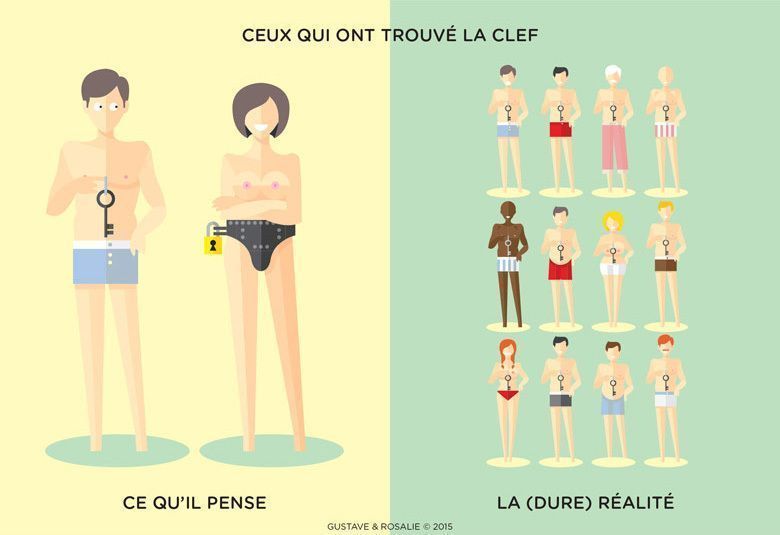 Pourquoi les hommes de ne comprennent rien au sexe #Infographie