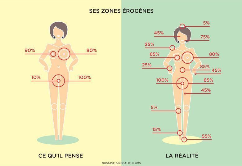 Pourquoi les hommes de ne comprennent rien au sexe #Infographie