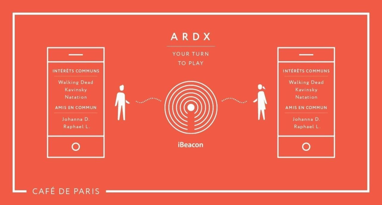 ARDx : un concurent révolutionnaire de Tinder SANS fonctionnalité de Chat