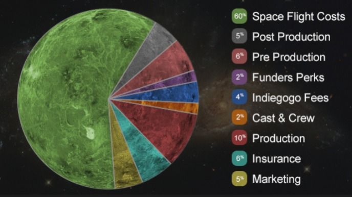 Pornhub a besoin de vous pour tourner un film porno dans l'espace