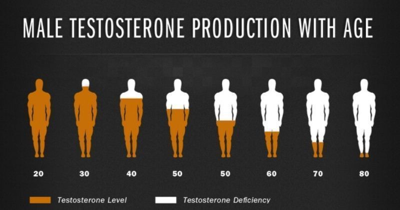 Protestosterone