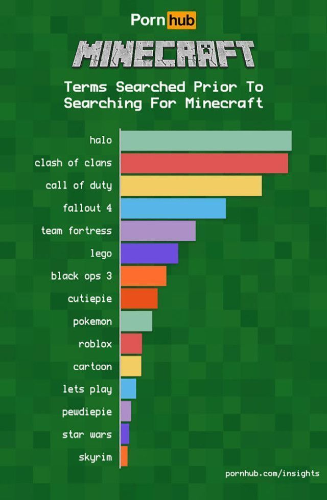 Du porno en version Minecraft, populaire sur PornHub