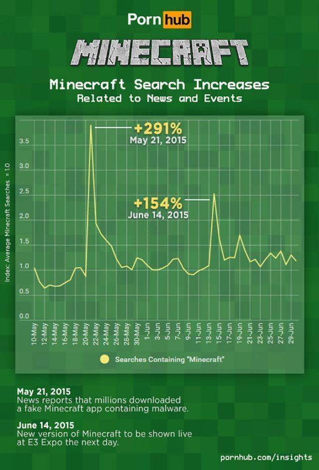 Du porno en version Minecraft, populaire sur PornHub