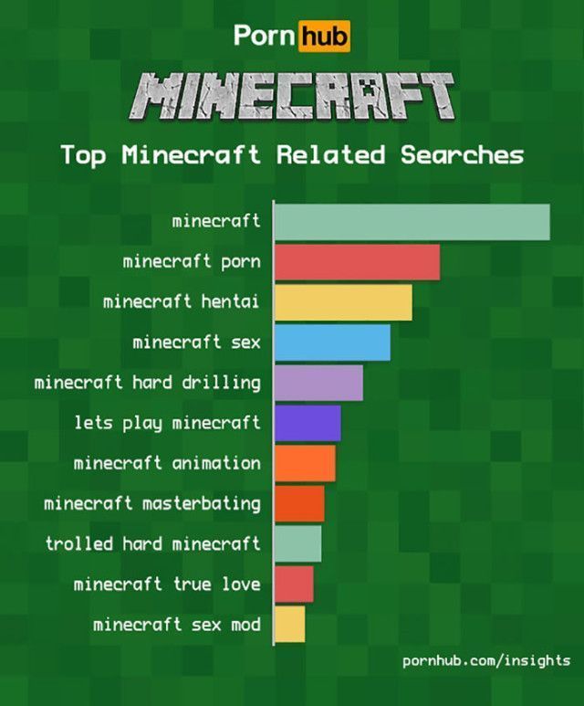 Du porno en version Minecraft, populaire sur PornHub